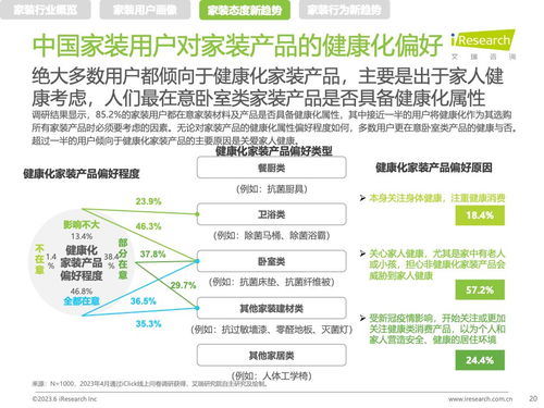 艾瑞咨詢2023年中國家裝新趨勢洞察 健康咨詢服務成為家裝行業新焦點