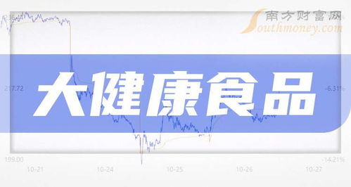 2024年大健康食品上市公司盤(pán)點(diǎn)與健康咨詢(xún)服務(wù)新趨勢(shì)