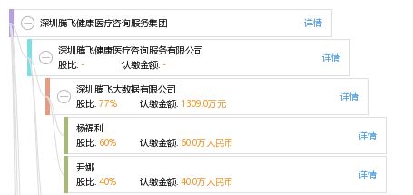 深圳騰飛健康醫(yī)療咨詢(xún)服務(wù)集團(tuán) 專(zhuān)業(yè)健康咨詢(xún)，守護(hù)您的健康未來(lái)