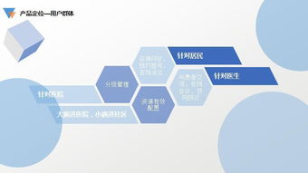 納里健康產(chǎn)品分析報(bào)告 健康咨詢服務(wù)的創(chuàng)新與挑戰(zhàn)